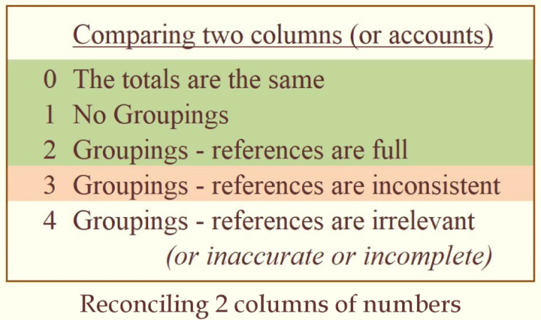 Netting off the numbers